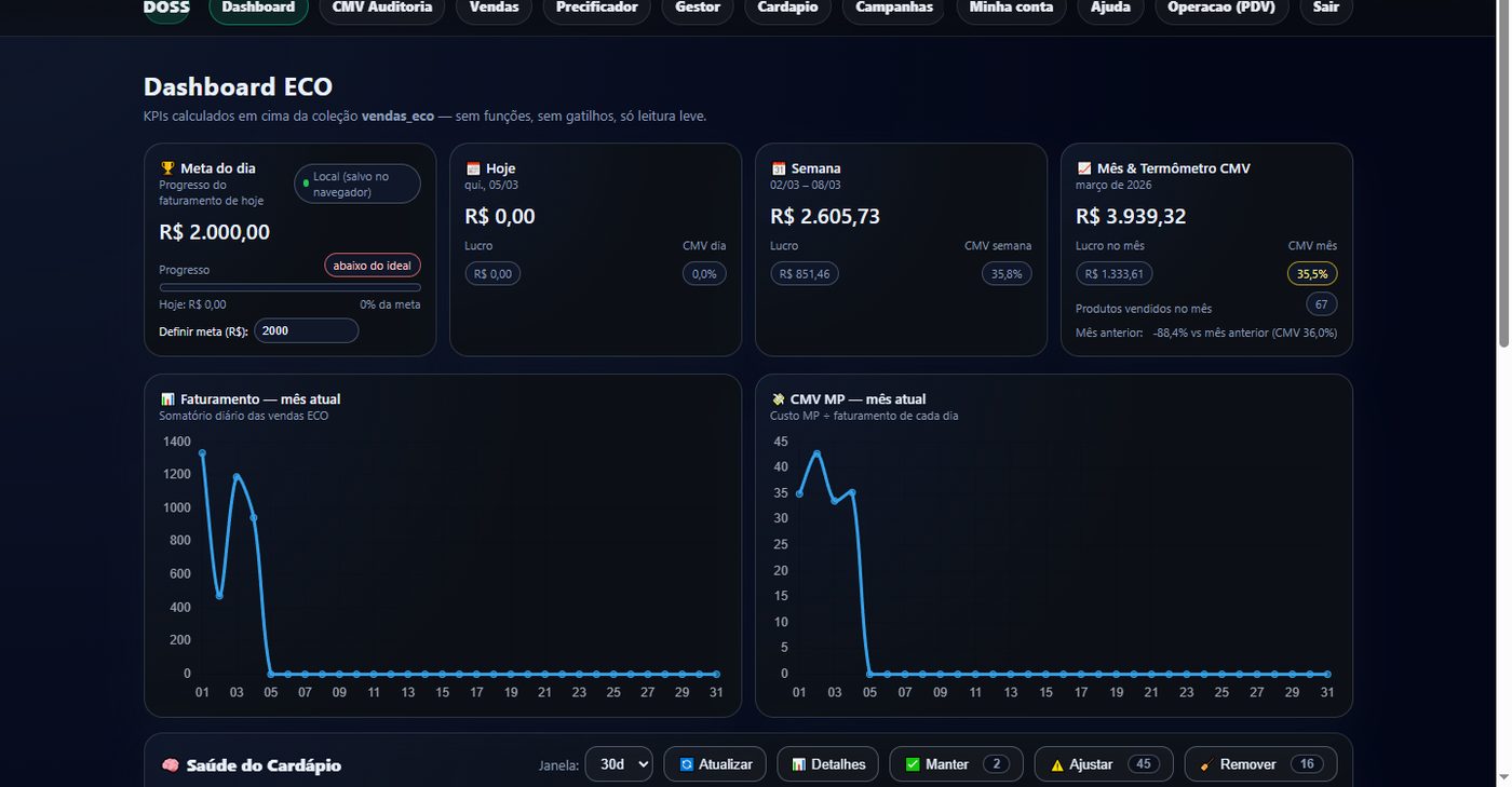 Dashboard ECO do DOSS com KPIs, faturamento e CMV